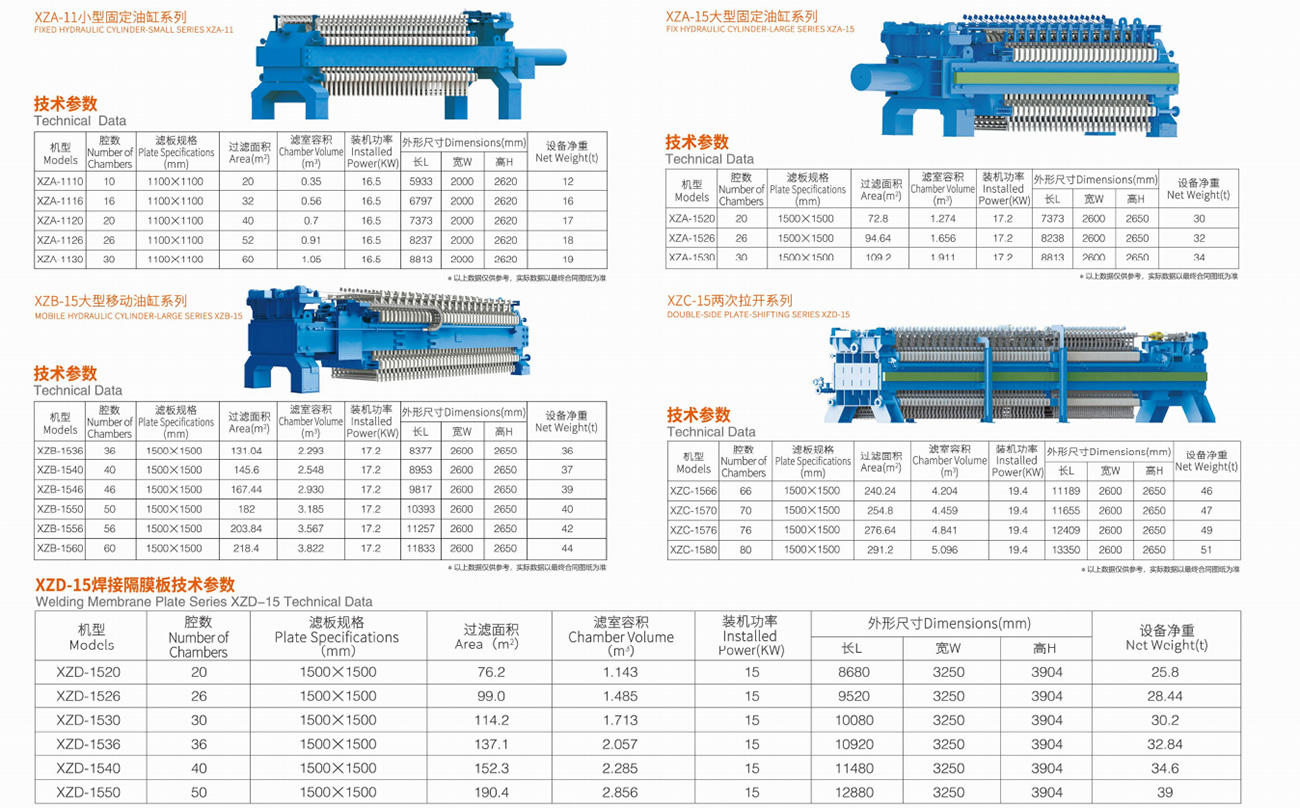 Cloth-Traveling-Automatic-Filter-Press-10
