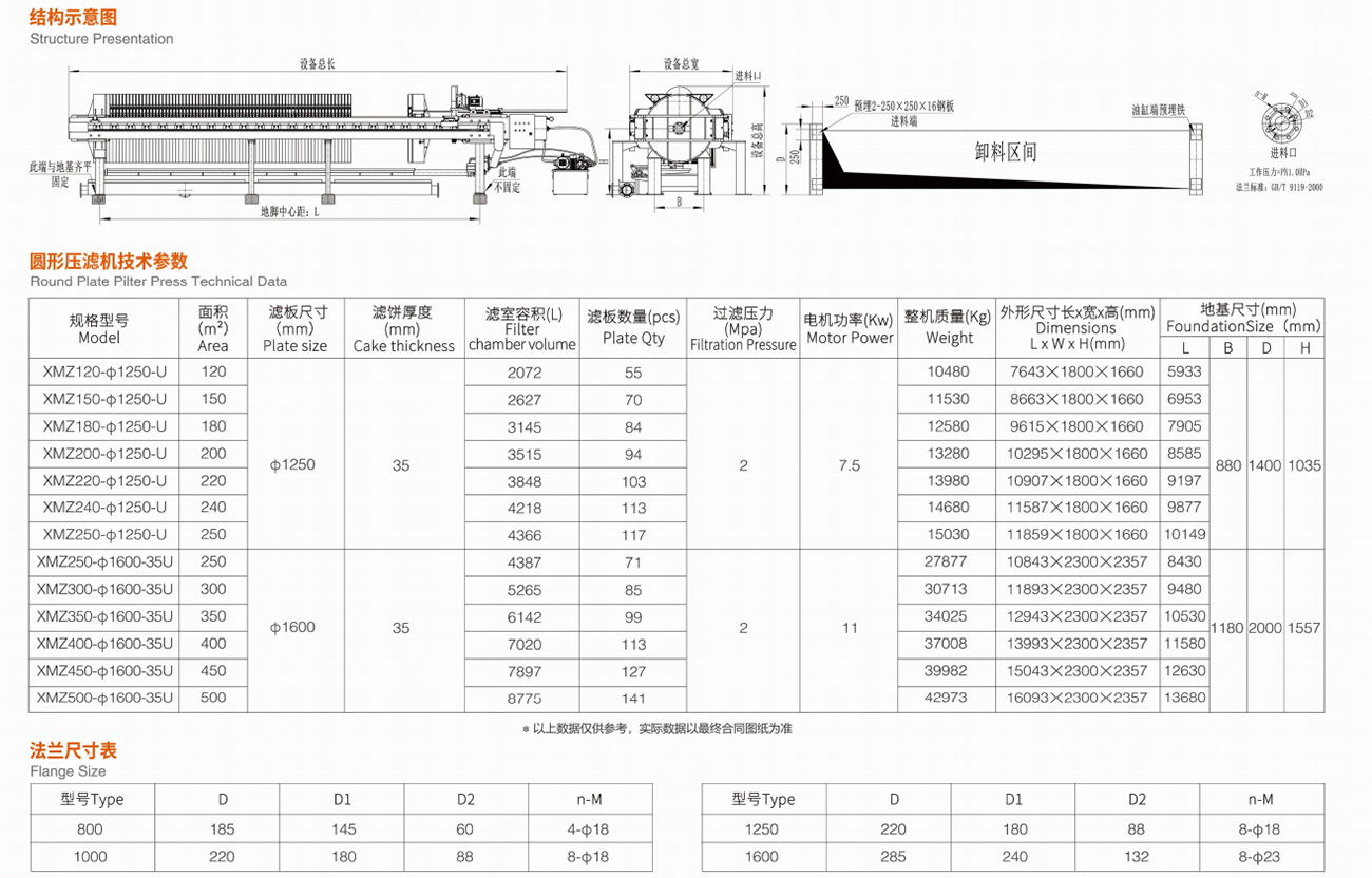 Round-Plate-Filter-Press-10